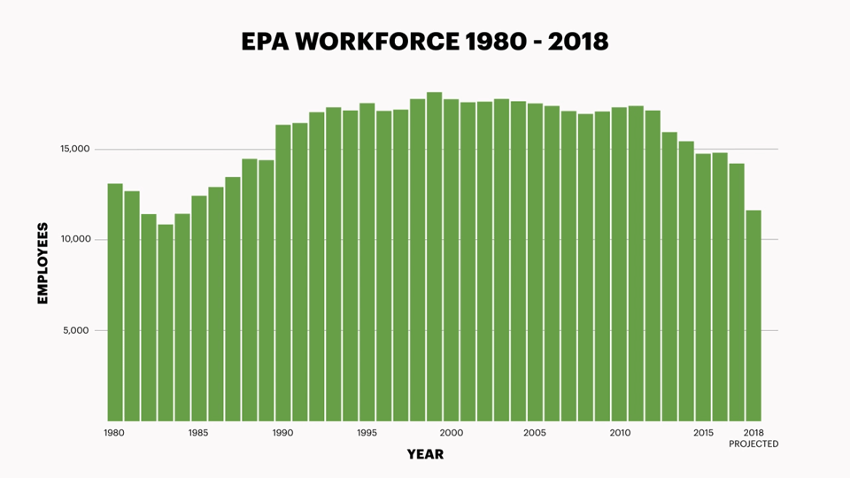 Brain Drain At The EPA Brewminate A Bold Blend Of News And Ideas